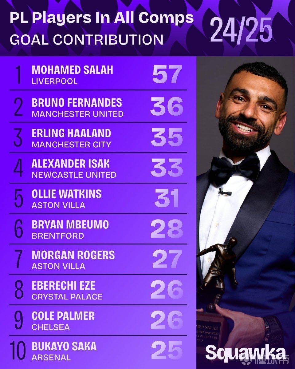 作为现今足 作为现今足